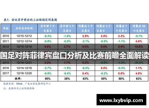 国足对阵菲律宾盘口分析及比赛前瞻全面解读