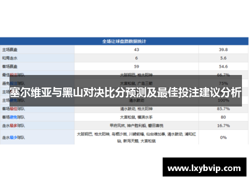 塞尔维亚与黑山对决比分预测及最佳投注建议分析